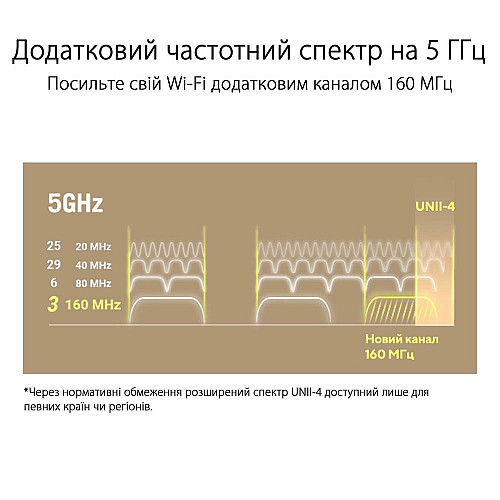 Система WiFi-Mesh ASUS ZenWiFi XT9 AX7800, 3xGE LAN, 1x2.5GE WAN, 1xUSB 3.2, 1 мод, чорний