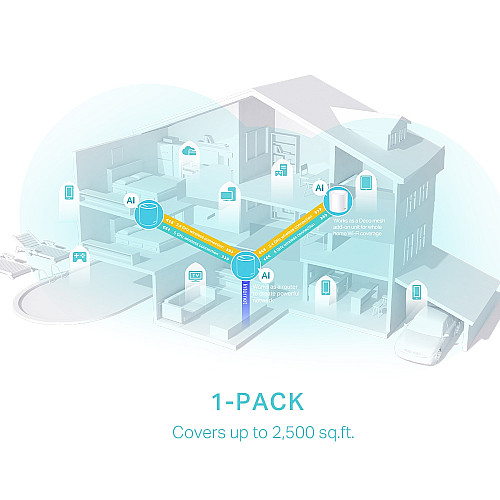 Система WiFi-Mesh TP-LINK Deco X50 AX3000, 3xGE LANWAN, 1мод