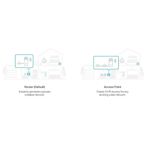 Система WiFi-Mesh TP-LINK Deco E4, AC1200, 2xFE LAN/WAN, 1мод