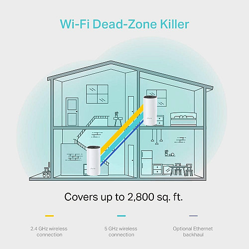 Система WiFi-Mesh TP-LINK Deco M4 AC1200, 2xGE LAN/WAN, 2мод