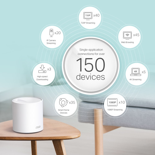 Система WiFi-Mesh TP-LINK Deco X60 AX5400, 1xGE LAN, 1xGE WAN, 3 мод