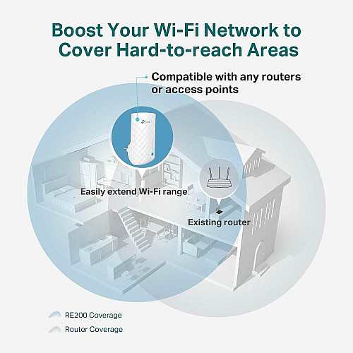 Расширитель покрытия WiFi TP-LINK RE190 AC750, MESH