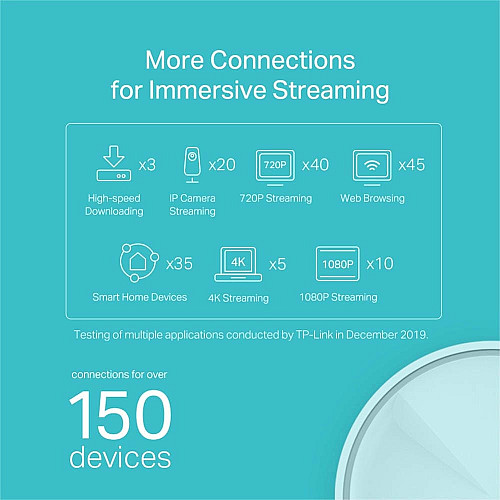 Система WiFi-Mesh TP-LINK Deco X20 AX1800, 1xGE LAN, 1xGE WAN, 3мод