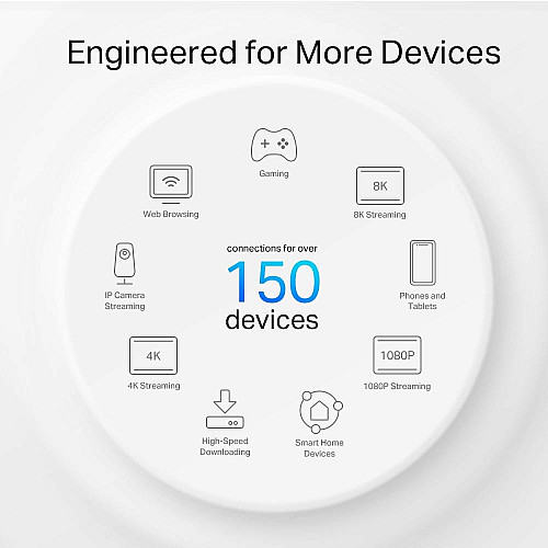 Система WiFi-Mesh TP-LINK Deco X50 AX3000, 2xGE LANWAN, 1мод, наружная