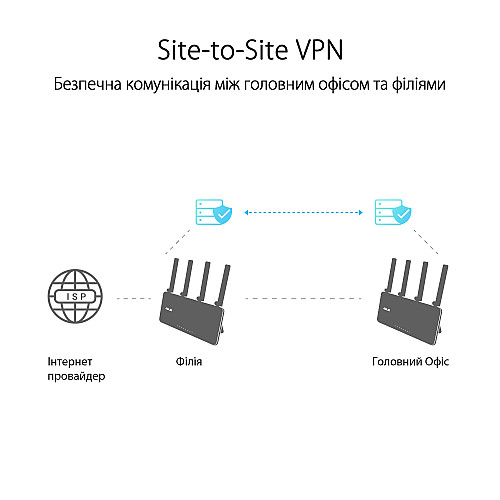 Маршрутизатор ASUS ExpertWIFI EBR63 AX3000, 4xGE LAN, 1xGE WAN, 1xUSB3.2, 1xUSB2.0, MESH