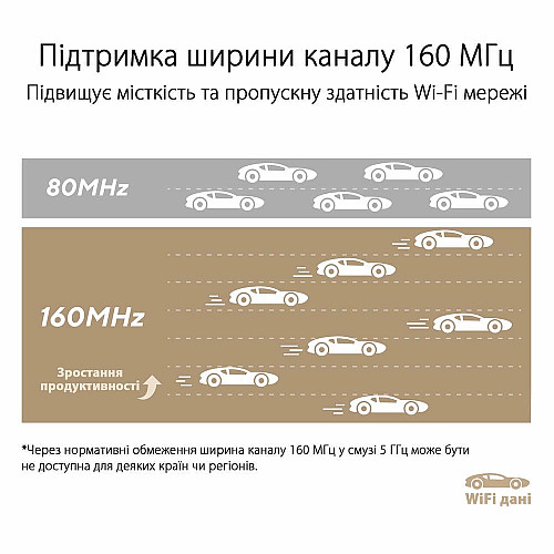 Система WiFi-Mesh ASUS ZenWiFi XT9 AX7800, 3xGE LAN, 1x2.5GE WAN, 1xUSB 3.2, 1 мод, чорний