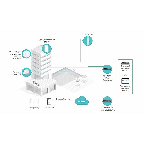 Точка доступу TP-LINK EAP615 WALL AX1800,  1xGE, 3xGE out, PoE