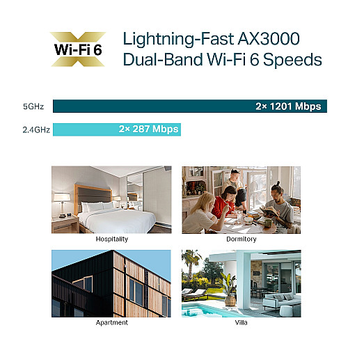 Точка доступу TP-LINK EAP655 WALL AX3000, 1xGE, 3xGE out, PoE