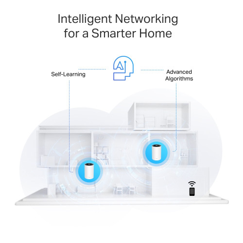 Система WiFi-Mesh TP-LINK Deco PX10 AX1500, 3xGE LAN/WAN, 3 мод, Powerline AV1000