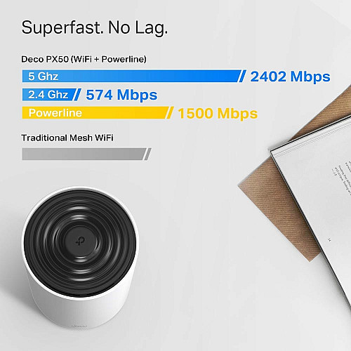 Система WiFi-Mesh TP-LINK Deco PX50 AX3000, 3xGE LAN/WAN, 3 моды, Powerline G1500