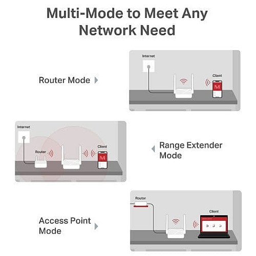 Маршрутизатор MERCUSYS MR20 AC750, 2xFE LAN, 1xFE WAN