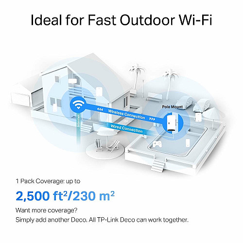 Система WiFi-Mesh TP-LINK Deco X50 AX3000, 2xGE LANWAN, 1мод, наружная