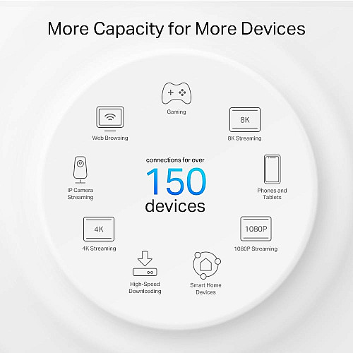 Система WiFi-Mesh TP-LINK Deco PX50 AX3000, 3xGE LAN/WAN, 2 мод, Powerline G1500