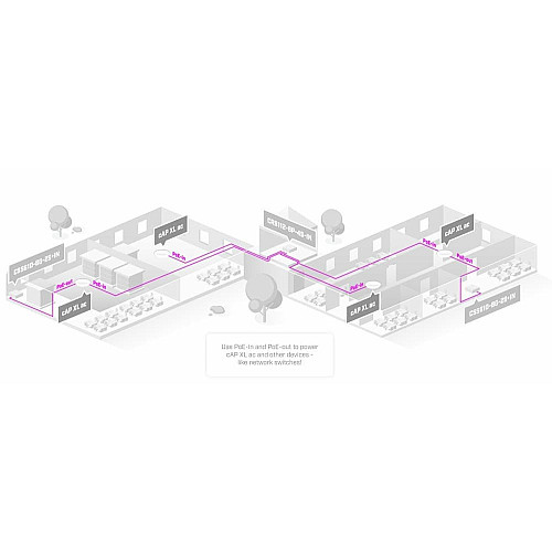 Точка доступу MikroTik cAP XL ac