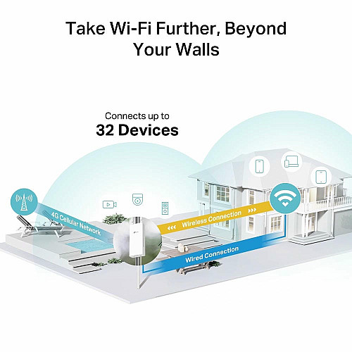 Зовнішній маршрутизатор TP-LINK TL-MR100 N300, 4G/LTE, 1xFE LAN/WAN