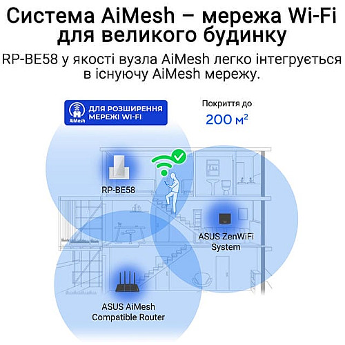 Розширювач покриття WiFi ASUS RP-BE58 AX3000 1xGE LAN, MESH