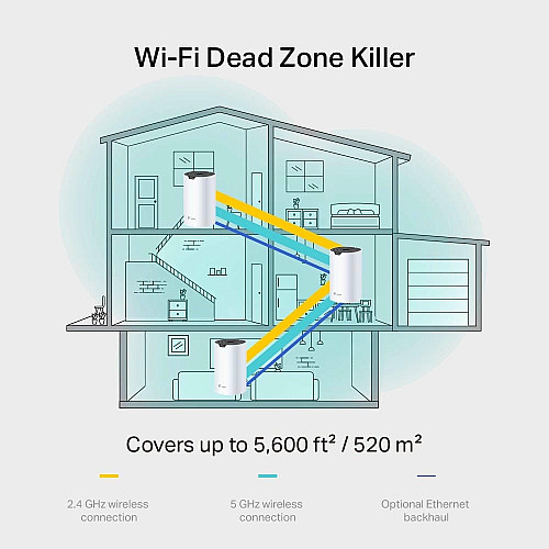 Система WiFi-Mesh TP-LINK Deco S7 AC1900, 3xGE LAN/WAN, 2мод