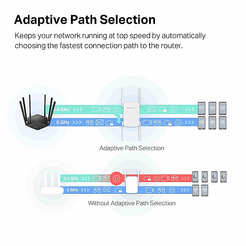 Повторитель Wi-Fi сигнала MERCUSYS ME50G AC1900 1хGE LAN ext. ant x4
