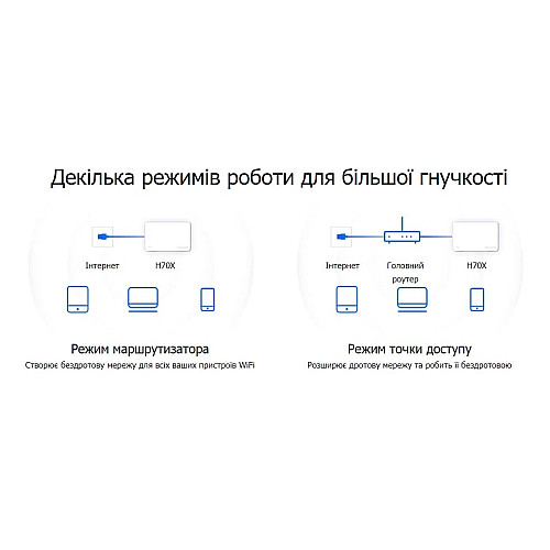 Система WiFi-Mesh MERCUSYS Halo H70X AX1800, 3xGE LAN/WAN, 2мод