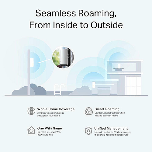 Система WiFi-Mesh TP-LINK Deco X50 AX3000, 2xGE LANWAN, 1мод, наружная