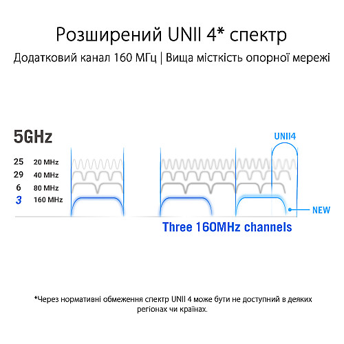 Система WiFi-Mesh ASUS ROG Rapture GT6 AX10000, 3xGE LAN, 1x2.5GE WAN, 1xUSB 3.2, 1мод, білий