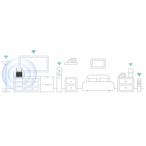 Маршрутизатор D-Link DWR-953V2 AC1200, 4G/LTE, 4xGE LAN, 1xGE WAN, Слот для SIM-карты