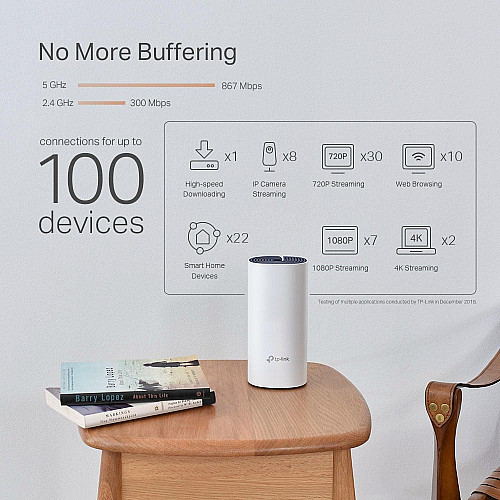 Система WiFi-Mesh TP-LINK Deco P9 AC1200, 2xGE LAN/WAN, 2мод, Powerline AV1000