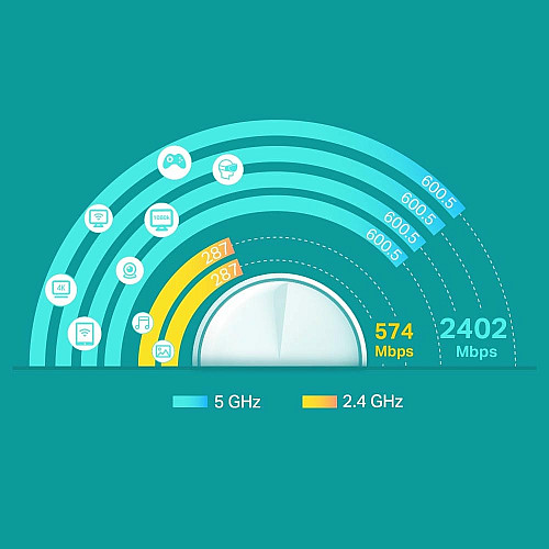 Система WiFi-Mesh TP-LINK Deco X60 AX3000, 1xGE LAN, 1xGE WAN, 1мод