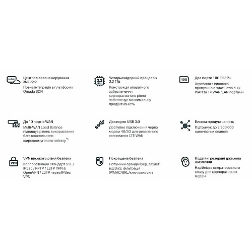 Мультисервисный Маршрутизатор TP-LINK ER8411 8xGE LAN/WAN, 1xSFP WAN/LAN, 2x10GE SFP+ WAN/LAN, 2xUSB