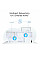 Система WiFi-Mesh TP-LINK Deco PX50 AX3000, 3xGE LAN/WAN, 3 моды, Powerline G1500