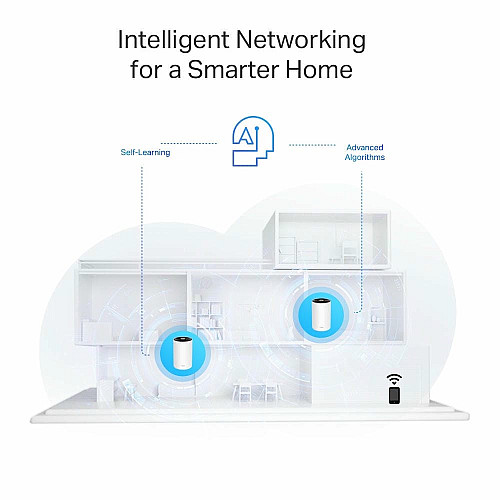 Система WiFi-Mesh TP-LINK Deco PX50 AX3000, 3xGE LAN/WAN, 3 моды, Powerline G1500