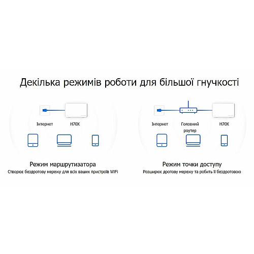 Система WiFi-Mesh MERCUSYS Halo H70X AX1800, 3xGE LAN/WAN, 3мод