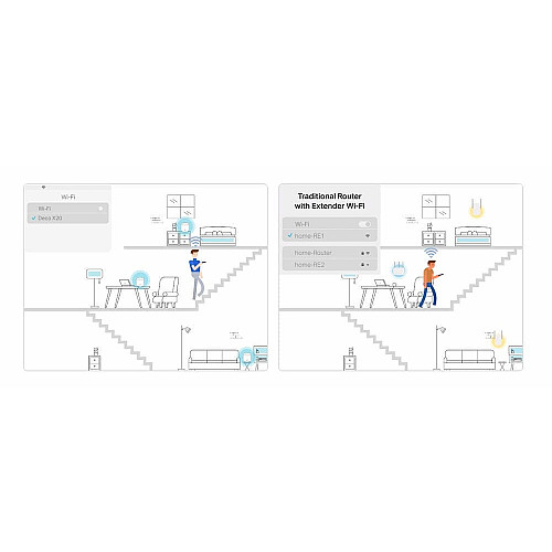 Система WiFi-Mesh TP-LINK Deco X20 AX1800, 1xGE LAN, 1xGE WAN, 1мод