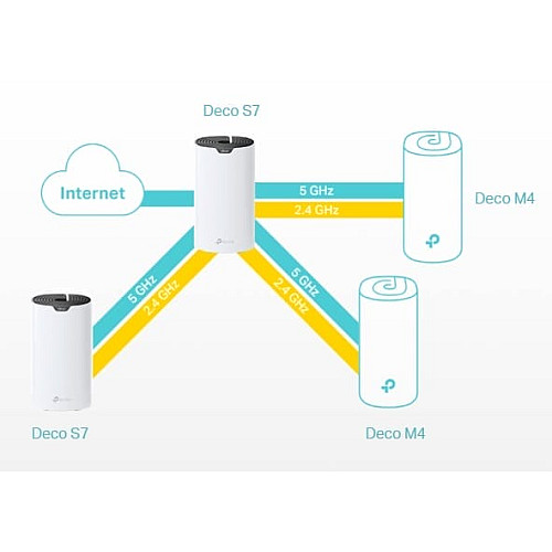 Система WiFi-Mesh TP-LINK Deco S7 AC1900, 3xGE LAN/WAN, 3мод