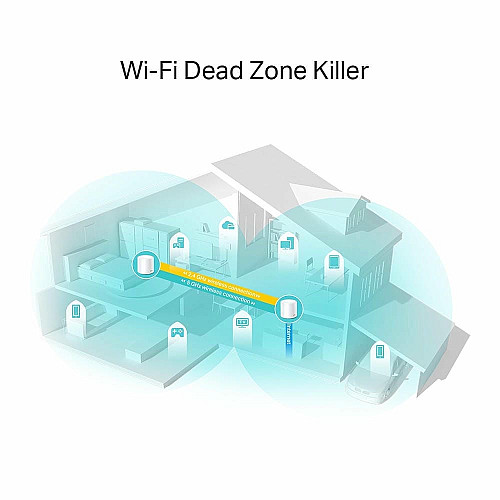 Система WiFi-Mesh TP-LINK Deco X20 AX1800, 1xGE LAN, 1xGE WAN, 2мод
