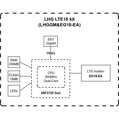 Маршрутизатор MikroTik LHG LTE18 (LHGGM&EG18-EA)