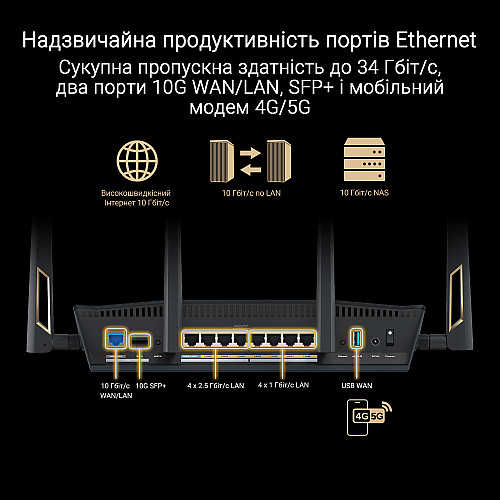 Маршрутизатор ASUS RT-BE88U BE7200 4xGE LAN, 3x2.5GE WAN, 1x2.5GE WAN/LAN. 1x10GE WAN/LAN, 1xSFP+, 1xUSB3.2, MESH