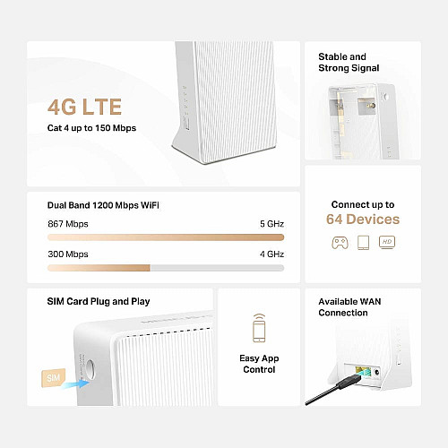 Маршрутизатор MERCUSYS MB130-4G AC1200, 4G/LTE, 1xFE LAN, 1xFE WAN
