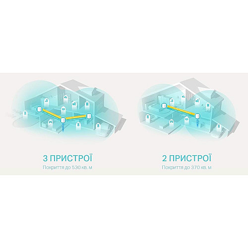 Система WiFi-Mesh TP-LINK Deco X20 AX1800, 1xGE LAN, 1xGE WAN, 1мод