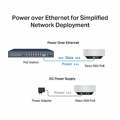 Система WiFi-Mesh TP-LINK Deco X50 AX3000, 1xGE LAN/WAN, 1x2,5GE LAN/WAN, 3мод, PoE