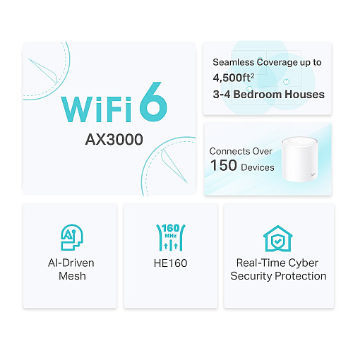 Система WiFi-Mesh TP-LINK Deco X50 AX3000, 3xGE LANWAN, 2мод