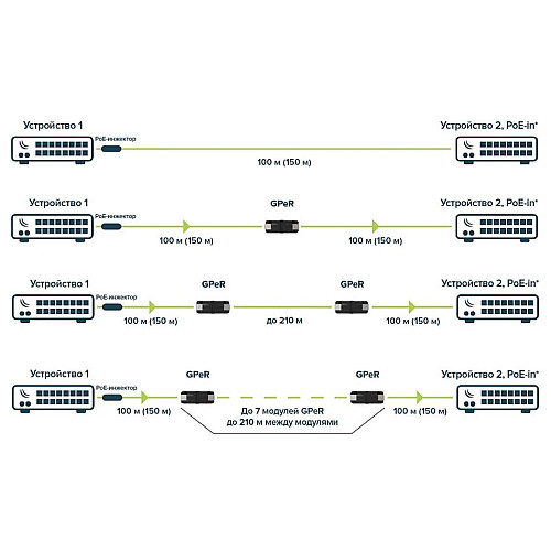 Удлинитель Ethernet MikroTik GPeR