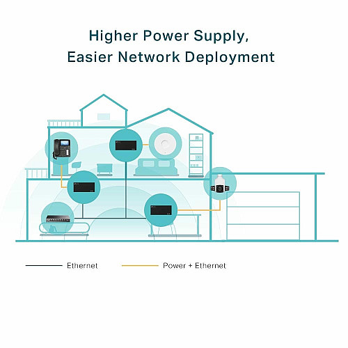 Інжектор PoE TP-LINK POE170S 1xGE, 1xGE PoE, 60Вт