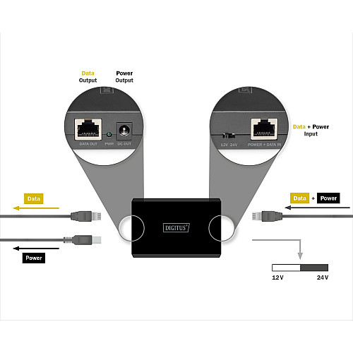 Розгалужувач DIGITUS Gigabit Ethernet PoE splitter, 51W