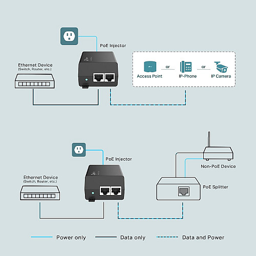 Інжектор PoE TP-LINK TL-POE160S 1xGE, 1xGE PoE, 30Вт