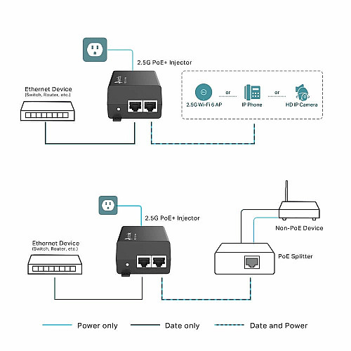 Інжектор PoE TP-LINK TL-POE260S 1x2.5GE, 1x2.5GE PoE, 30Вт