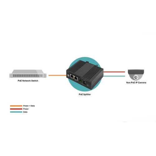Розгалужувач DIGITUS Gigabit Ethernet PoE splitter, Industrial, 60W