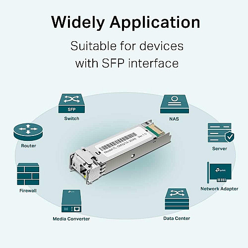 Трансивер SFP TP-LINK SM321A 1x1000BaseBX, SM, WDM, 10km LC