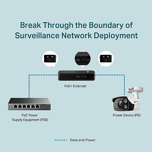 Репитер PoE TP-LINK POE10E 1xFE, 1xFE PoE PD, 20W