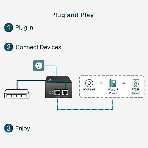 Інжектор PoE TP-LINK POE170S 1xGE, 1xGE PoE, 60Вт